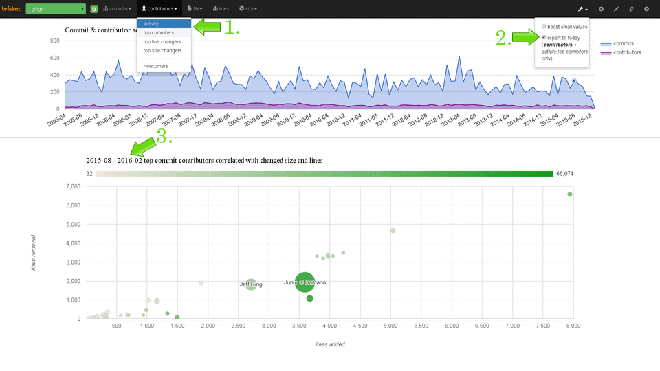 Google Charts Explorer