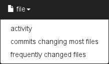 Git files statistics. Added, removed and changed files