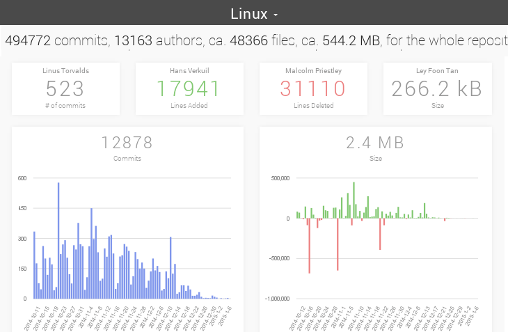 3_gitcharts_sm.png